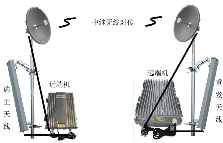 下谷坪土家族乡智能无线拉远移频中继直放站近端机远端机